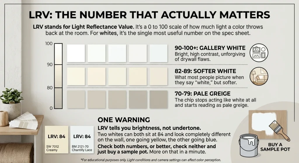 LRV The Number That Actually Matters